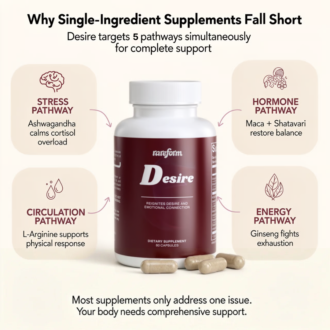 Desire — Bring Back the Woman You Used to Be